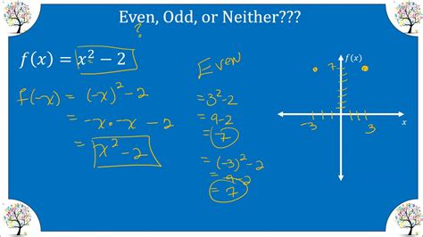 determine if odd, even, or neither y=x